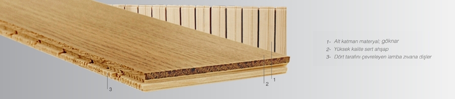 Lamine Parkenin Kullanım Yerleri Ve Özellikleri